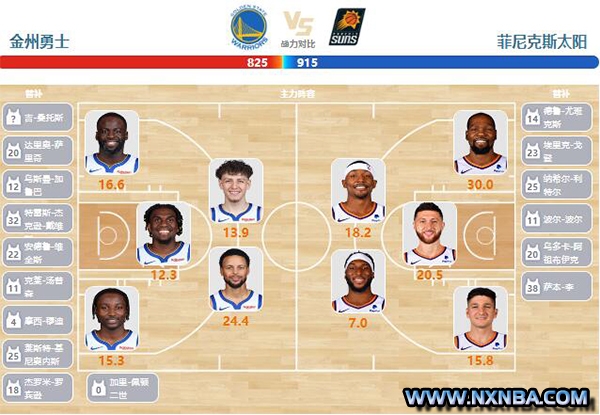 2024年02月11日NBA常规赛 太阳vs勇士直播比赛前瞻分析