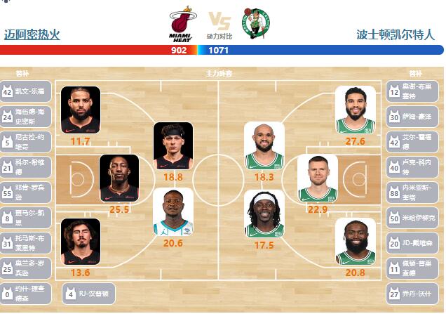 2024年02月12日NBA常规赛 凯尔特人vs热火直播比赛前瞻分析