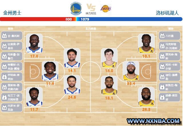 2024年02月23日NBA常规赛 湖人vs勇士直播比赛前瞻分析