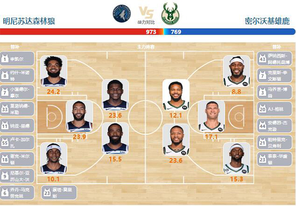 2024年02月24日NBA常规赛 热火vs鹈鹕直播比赛前瞻分析