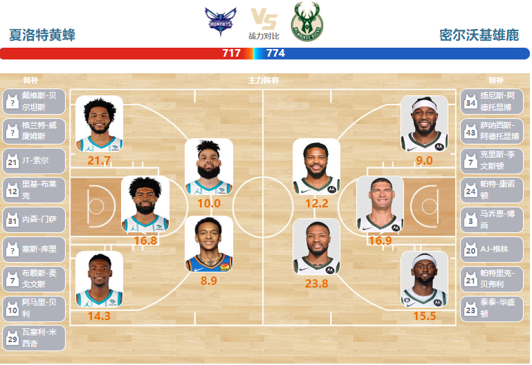 2024年03月01日NBA常规赛 雄鹿vs黄蜂直播比赛前瞻分析