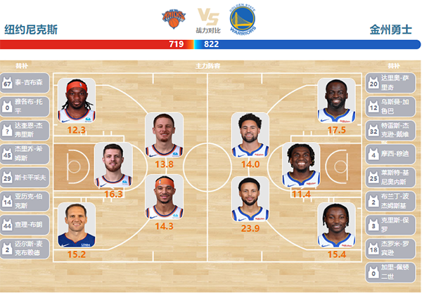 2024年03月01日NBA常规赛 勇士vs尼克斯直播比赛前瞻分析
