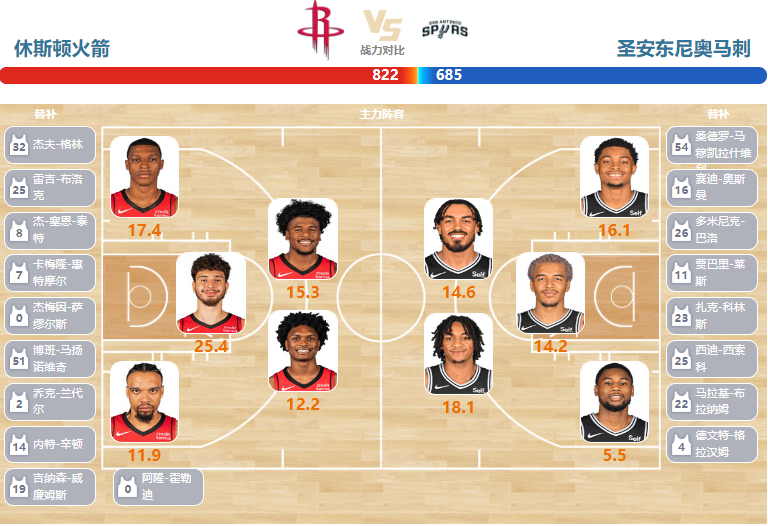 2024年03月06日NBA常规赛 马刺vs火箭直播比赛前瞻分析