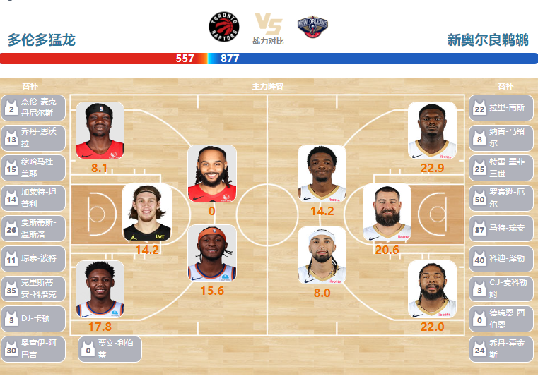 2024年03月06日NBA常规赛 鹈鹕vs猛龙直播比赛前瞻分析