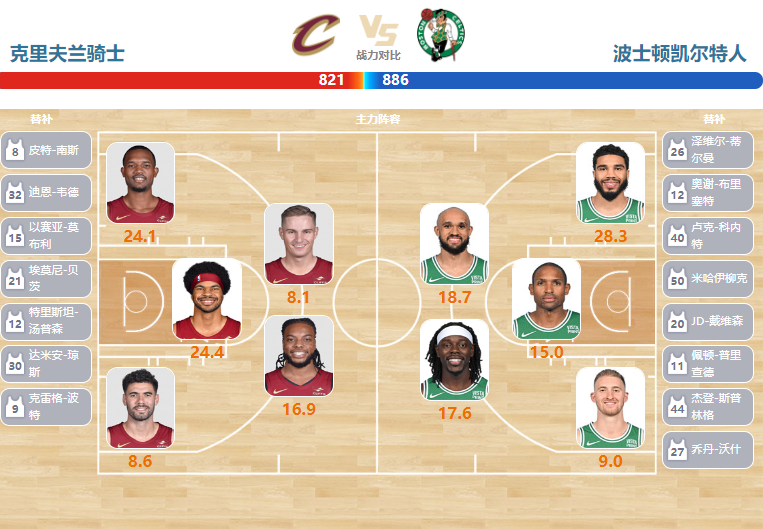 2024年03月06日NBA直播赛前分析：凯尔特人vs骑士