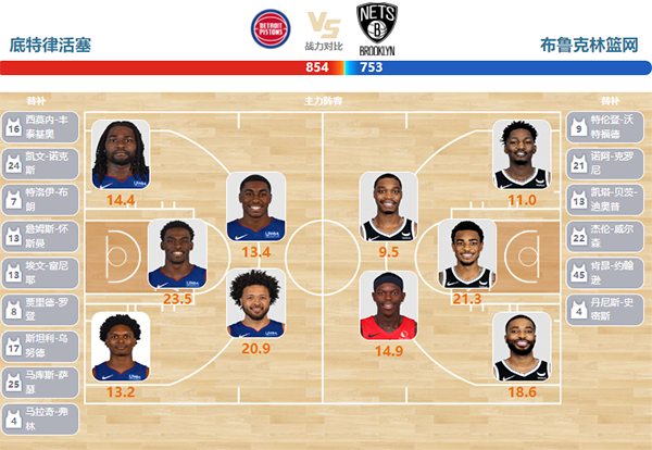 2024年03月08日NBA常规赛 篮网vs活塞直播比赛前瞻分析