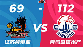 CBA简报:青岛4112-69大胜江苏 鲍威尔24分 赵嘉义21+8 崔晓龙16+5