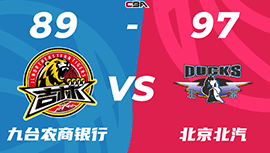 CBA简报:北京97-87力克吉林 范子铭13+11 姜宇星14分