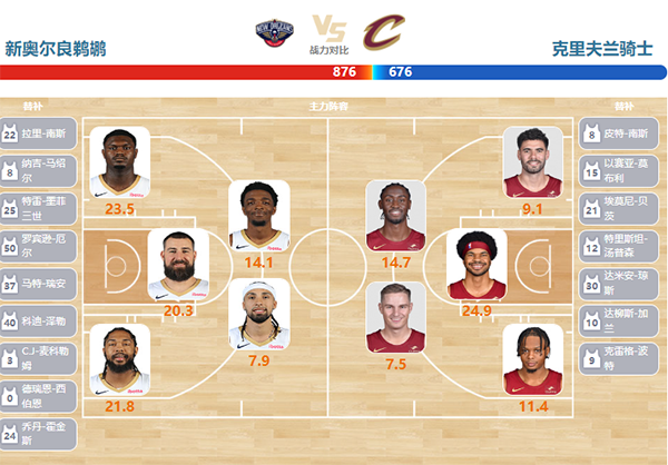 2024年03月13日NBA常规赛 骑士vs鹈鹕直播比赛前瞻分析