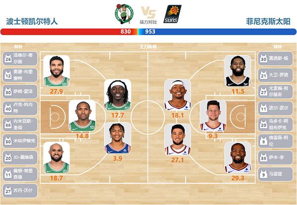 2024年03月14日NBA常规赛 太阳vs凯尔特人直播比赛前瞻分析