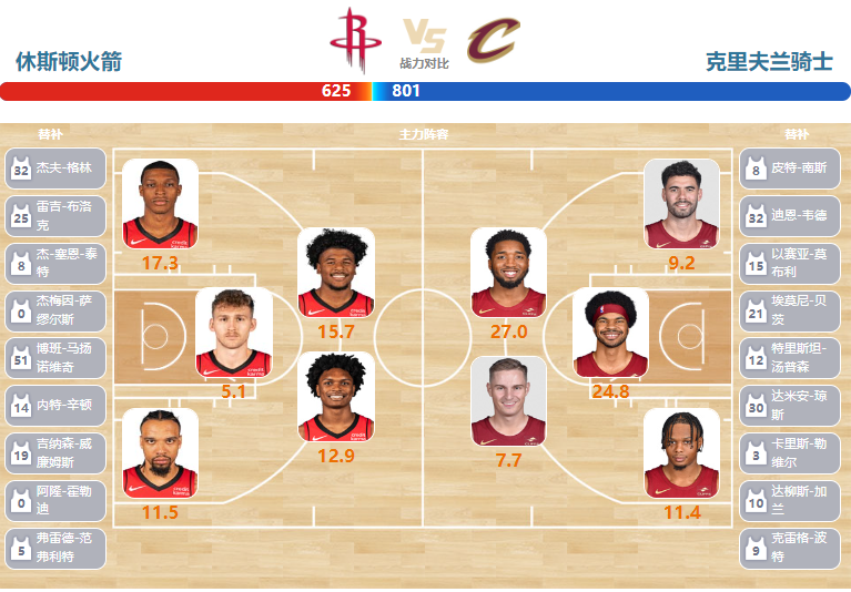 2024年03月17日NBA常规赛 骑士vs火箭直播比赛前瞻分析