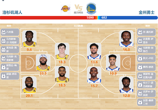 2024年03月17日NBA常规赛 勇士vs湖人直播比赛前瞻分析