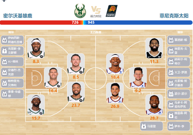 2024年03月18日NBA常规赛 太阳vs雄鹿直播比赛前瞻分析