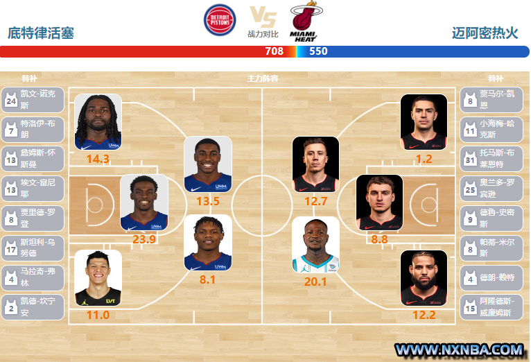 2024年03月18日NBA常规赛 热火vs活塞直播比赛前瞻分析