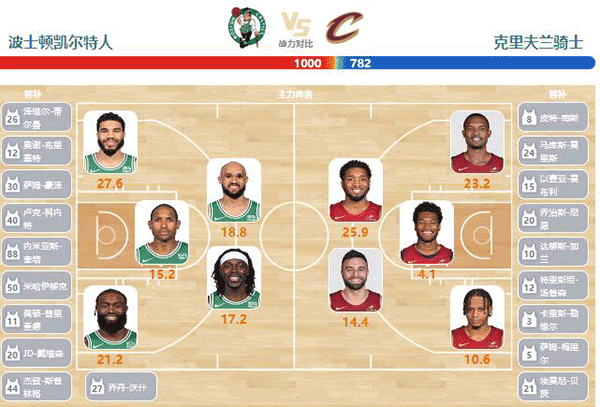 2024年05月08日NBA东部半决赛G1 骑士vs凯尔特人直播比赛前瞻分析