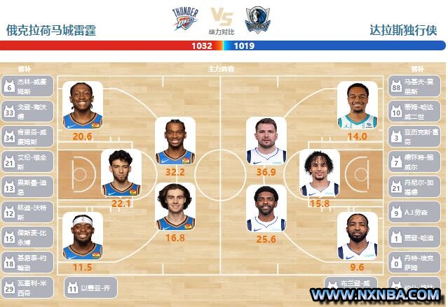 2024年05月16日NBA西部半决赛G5 独行侠vs雷霆直播比赛前瞻分析