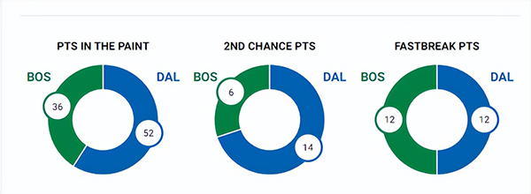 0-3！独行侠不敌绿军，输球背后的五大关键因素