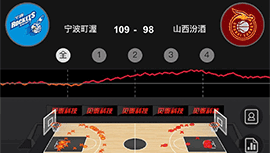 CBA简报:宁波109-98战胜山西 榜眼13中10砍25分 栾利程13中10同砍25分