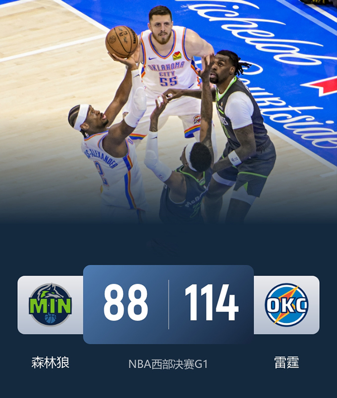 NBA简报:森林狼88-114雷霆 森林狼替补41中9 亚历山大31+9