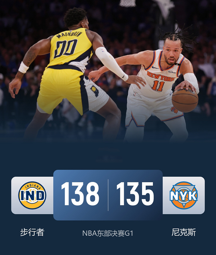 NBA简报:步行者138-135加时险胜尼克斯 内史密斯末节6三分 布伦森43分