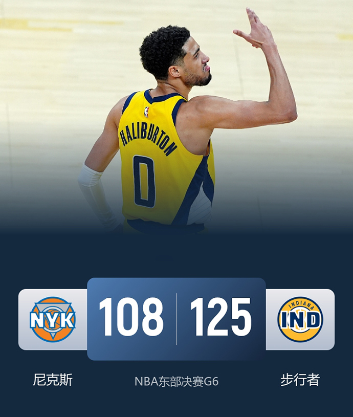 NBA简报:步行者125-108大胜尼克斯 西卡31+5 哈利伯顿21+6+13