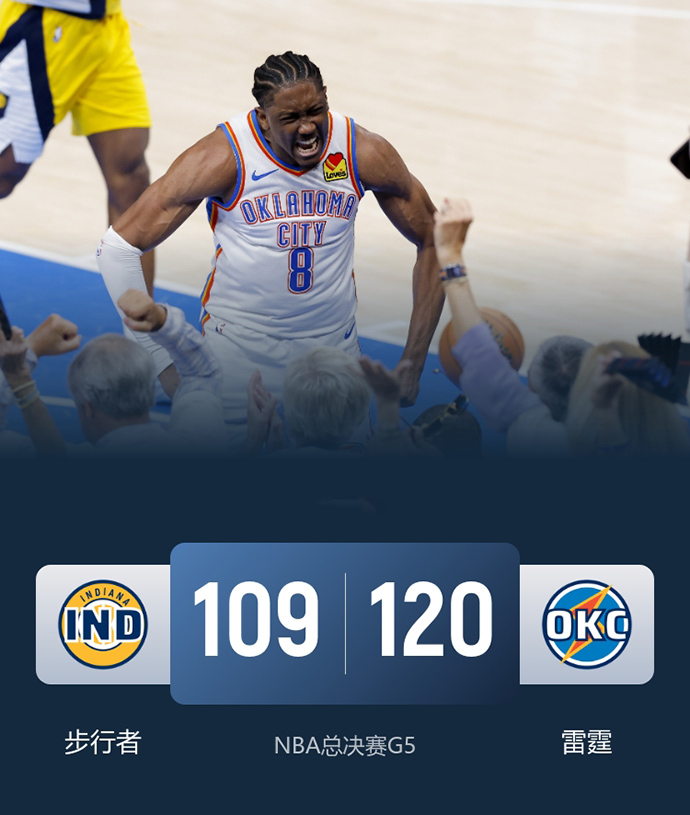 NBA简报:雷霆120-109轻取步行者 杰伦威40+6 SGA31+10